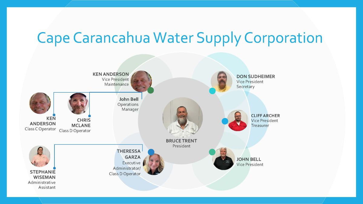 CCWSC Organizational Chart