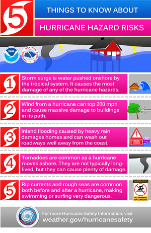 Hurricane Safety