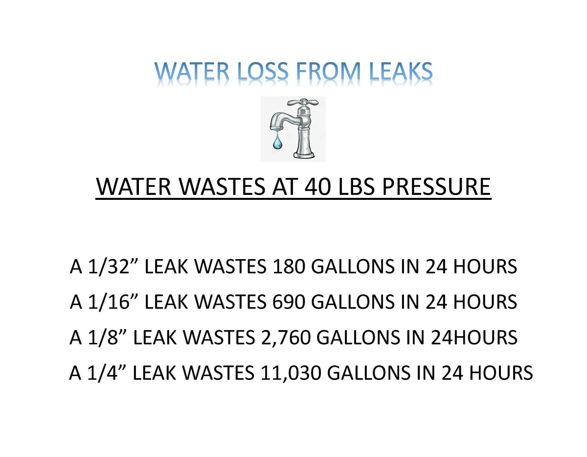 Water Loss From Leaks